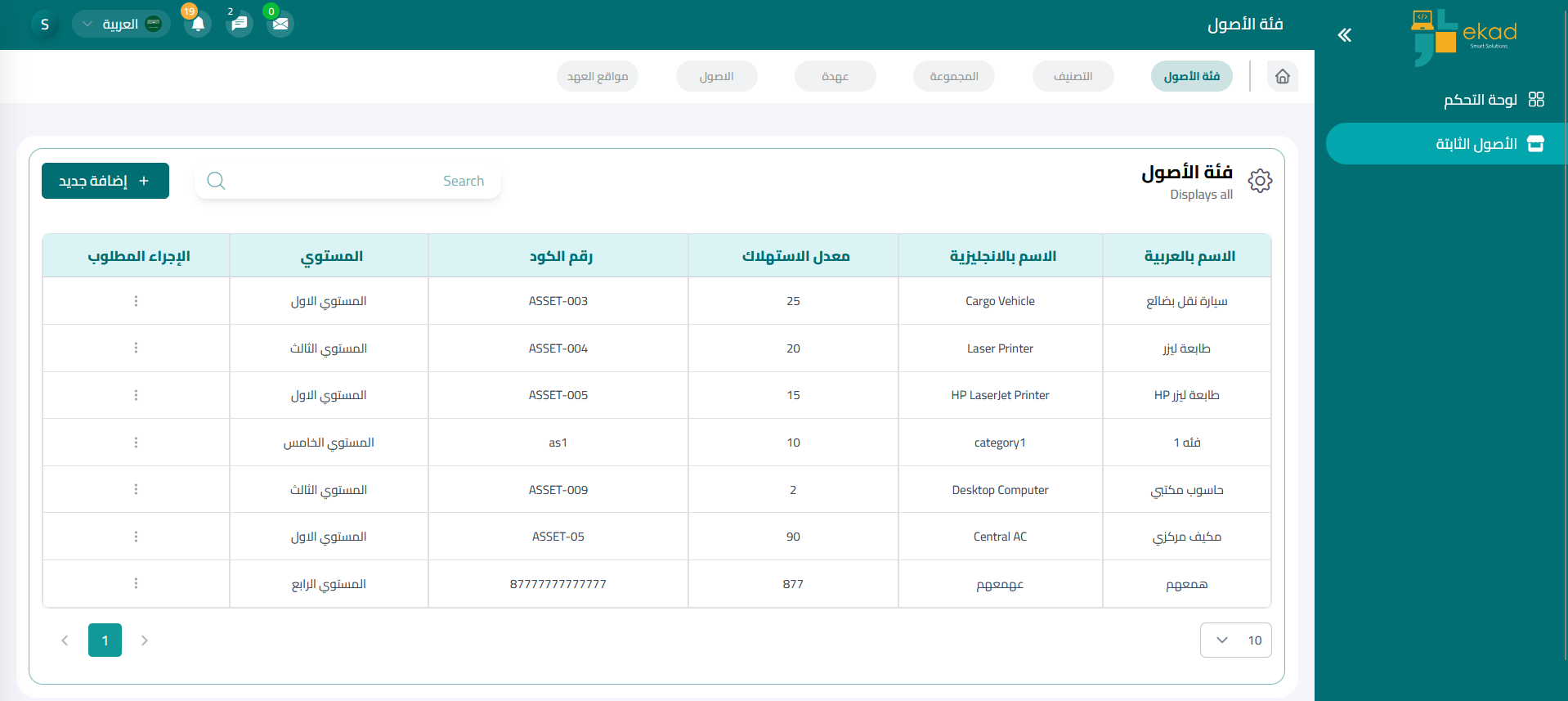 تخطيط موارد المؤسسة