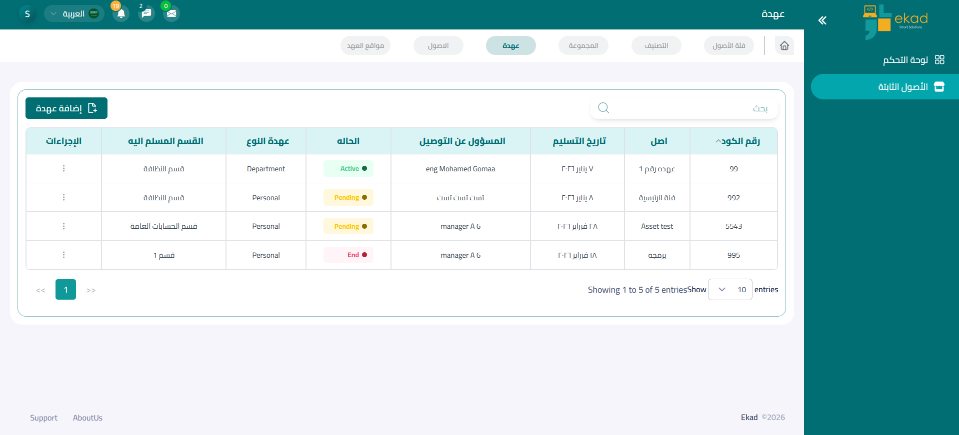 تخطيط موارد المؤسسة
