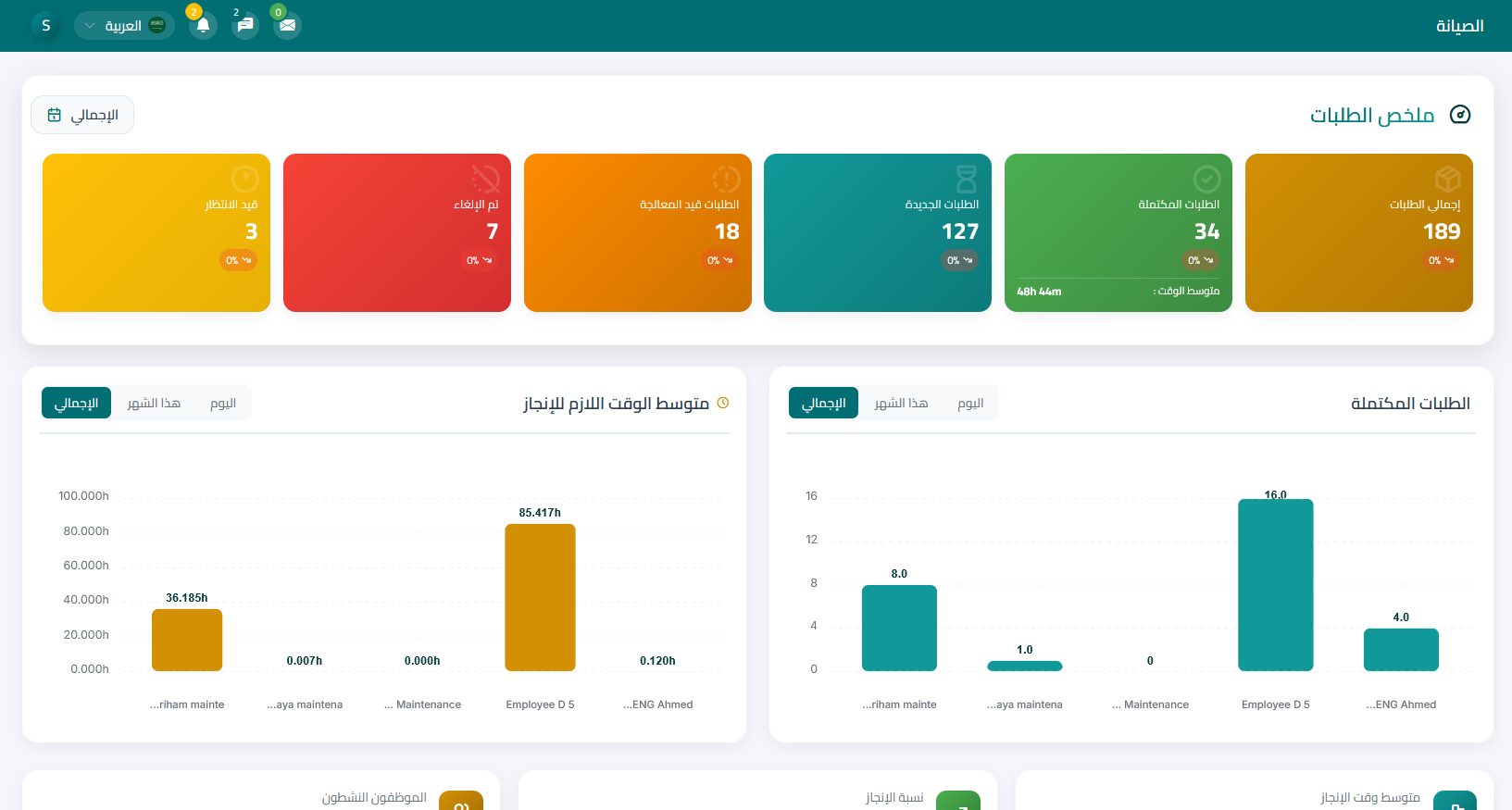 نظام إدارة المنشأت