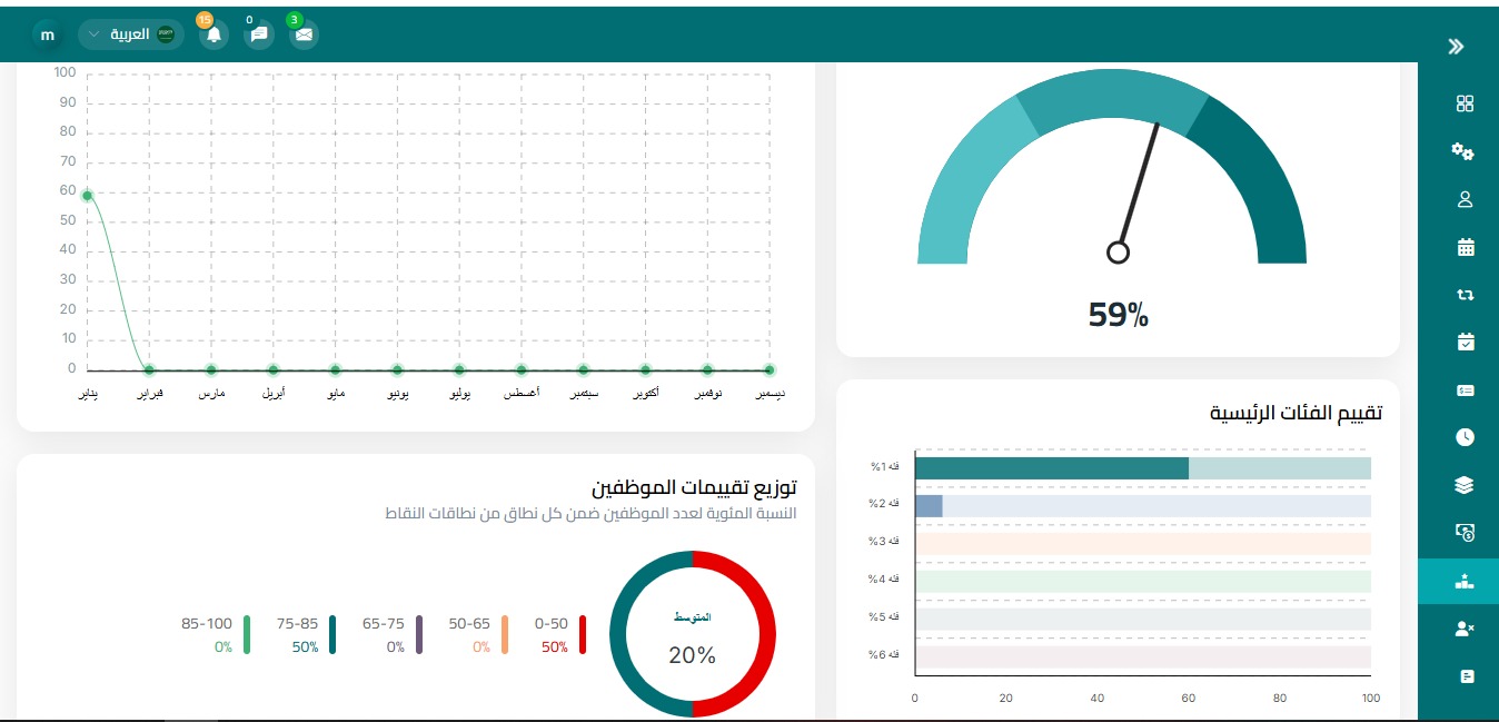 الموارد البشرية